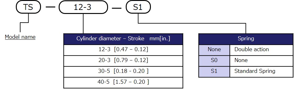 Model designation